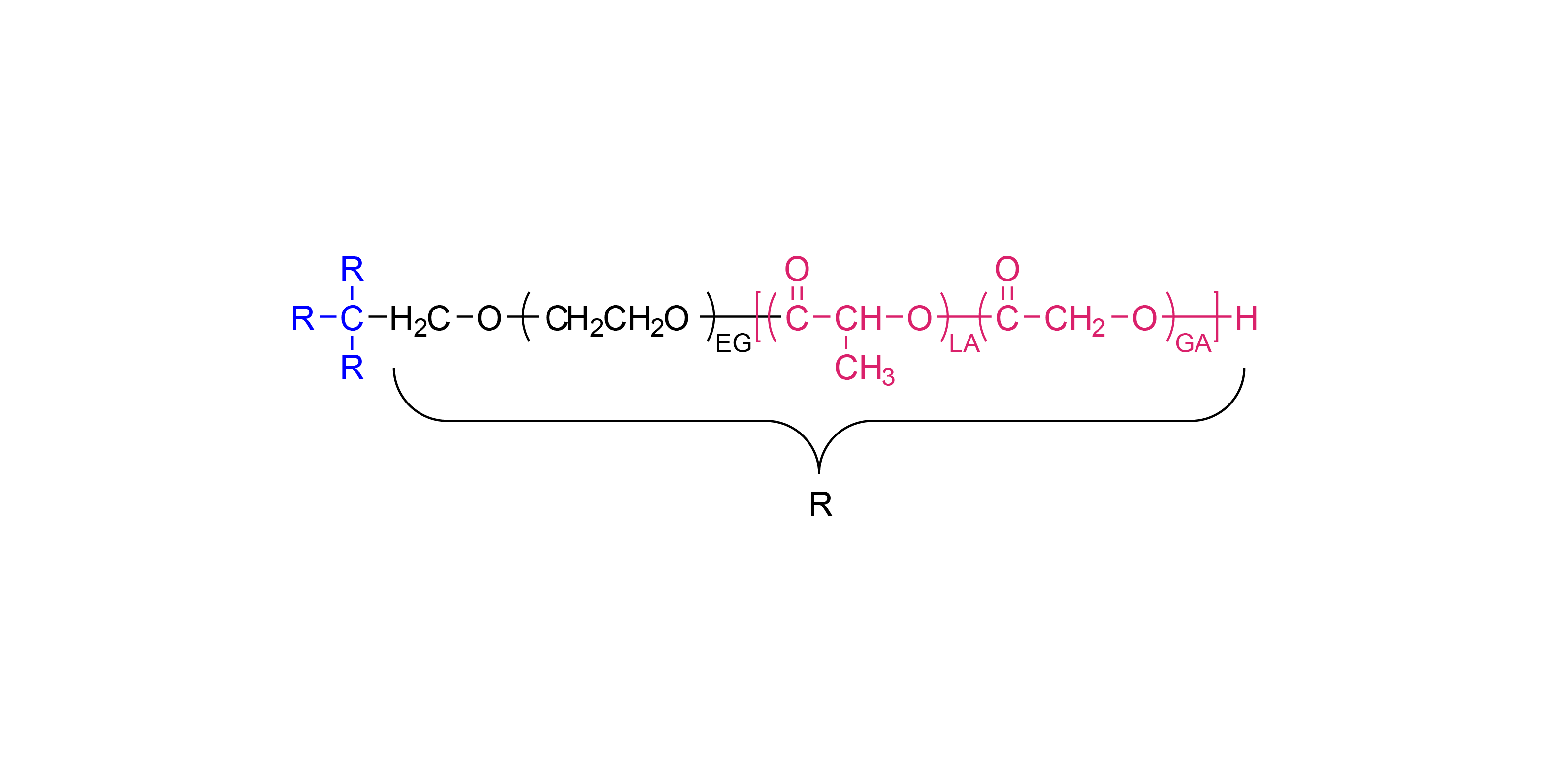 PLGA-PEG-4arm