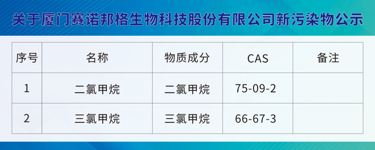 关于厦门赛诺邦格生物科技股份有限公司新污染物公示