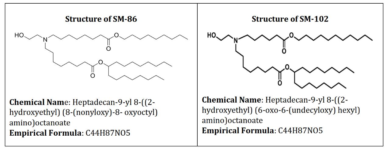 赛诺邦格新型PEG脂质速递—预存抗PEG抗体解决方案