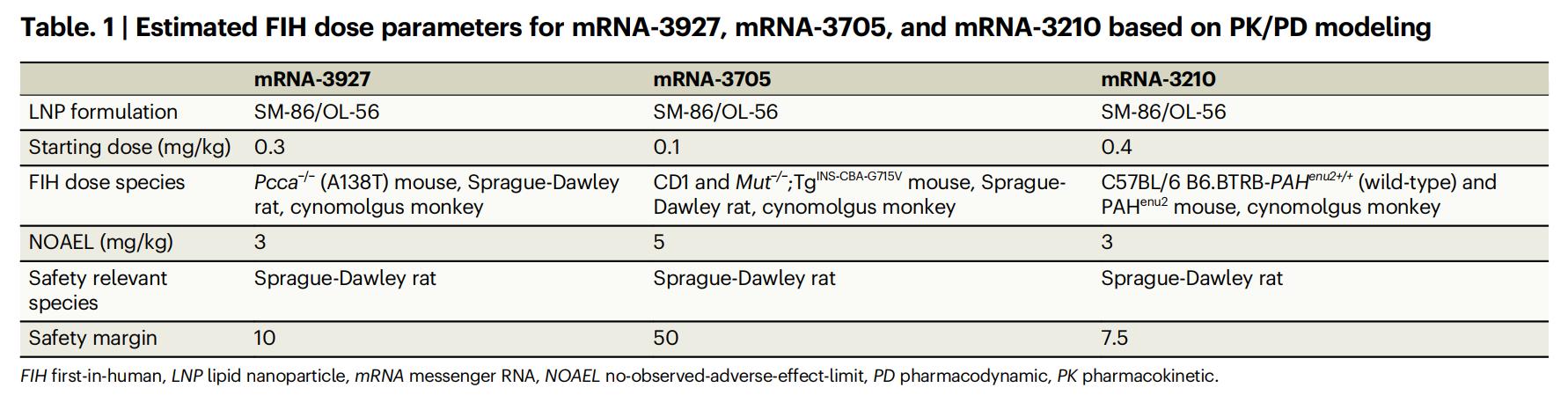 赛诺邦格新型PEG脂质速递—预存抗PEG抗体解决方案