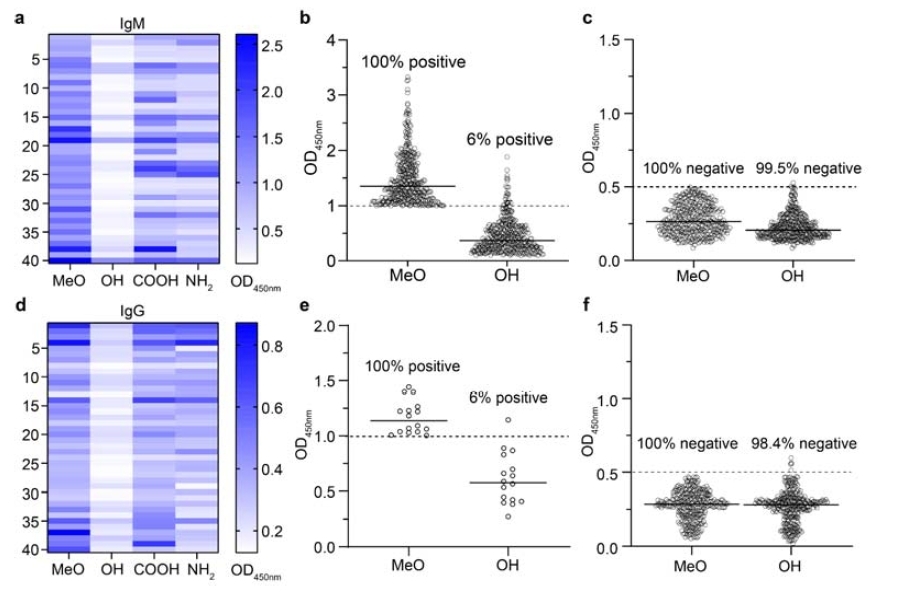 赛诺邦格新型PEG脂质速递—预存抗PEG抗体解决方案