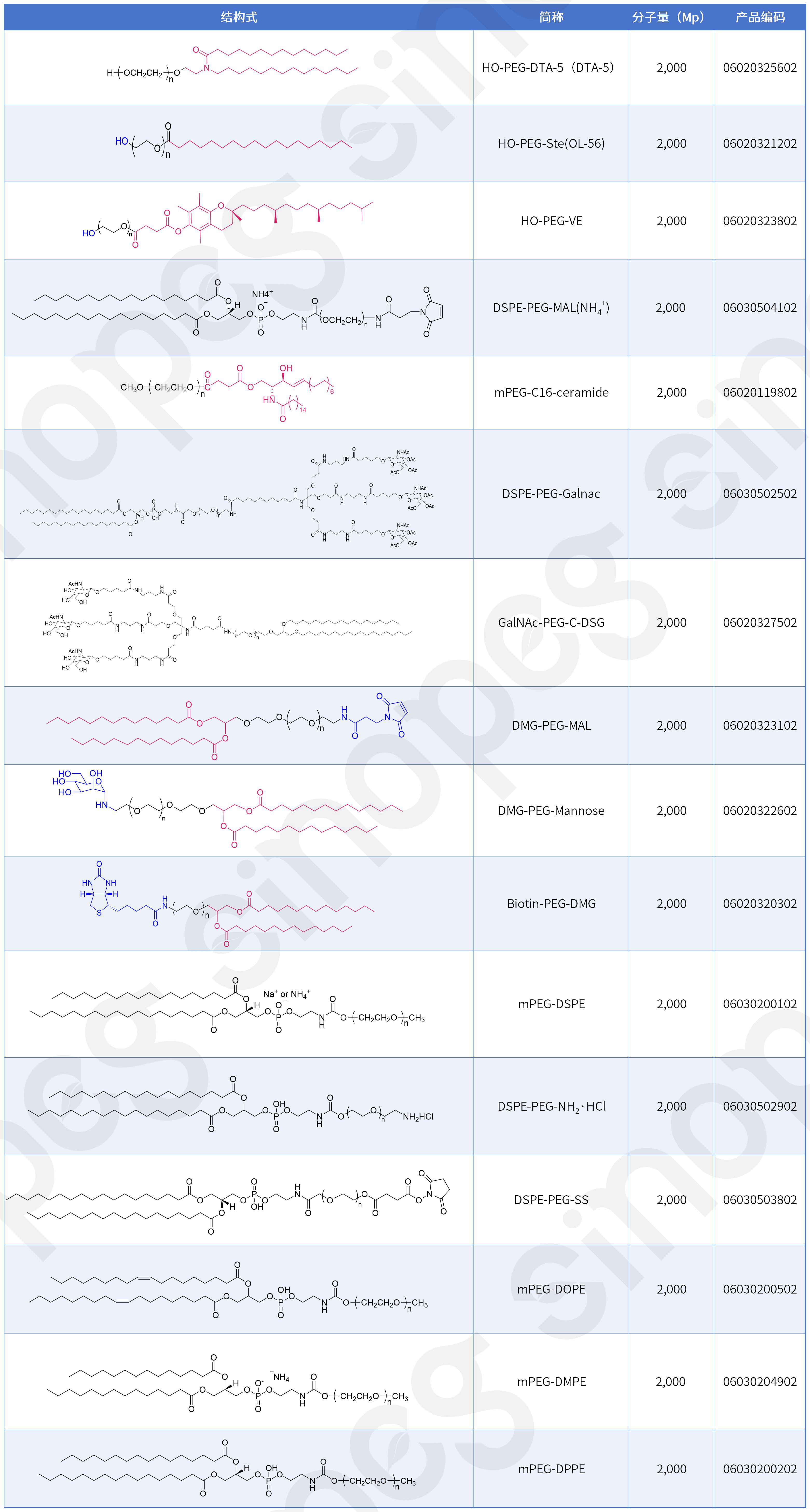 赛诺邦格新型PEG脂质速递—预存抗PEG抗体解决方案