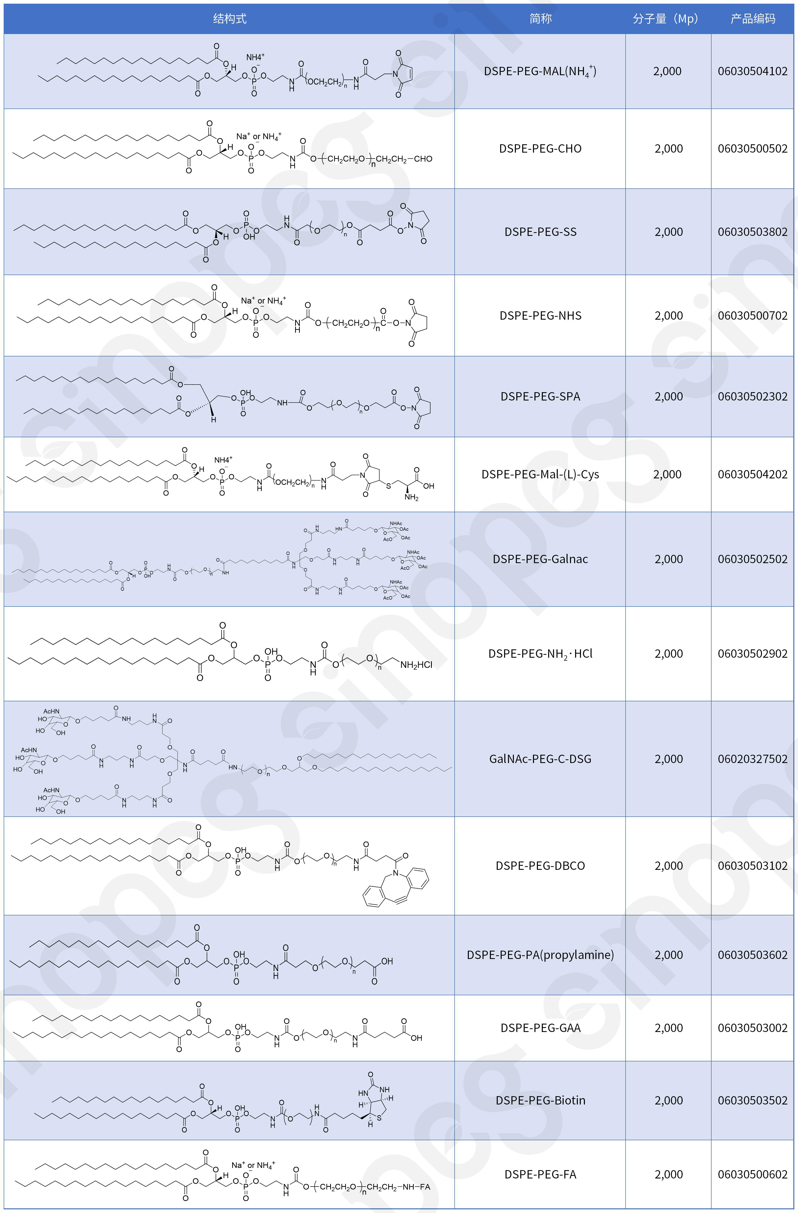DSPE-PEG-MAL赋能in