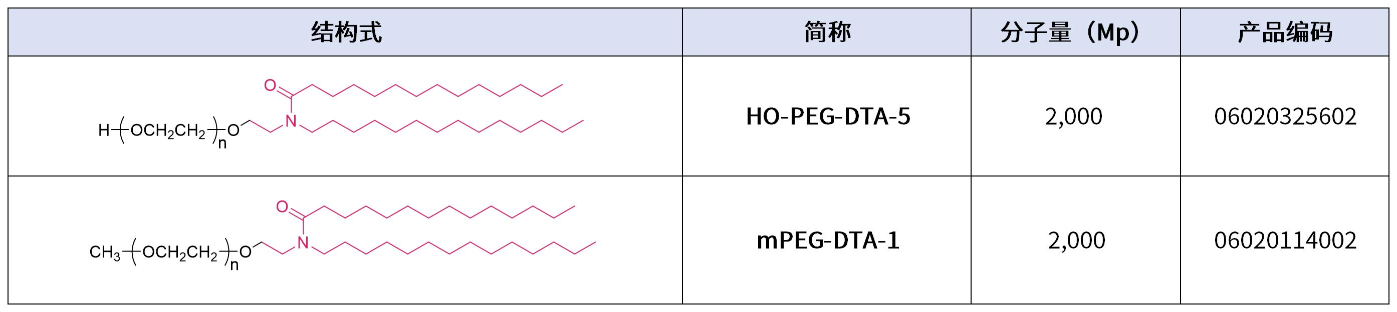赛诺邦格mPEG-DTA-1与HO-PEG-DTA-5获欧洲专利授权，国产高端LNP辅料赢得国际认可