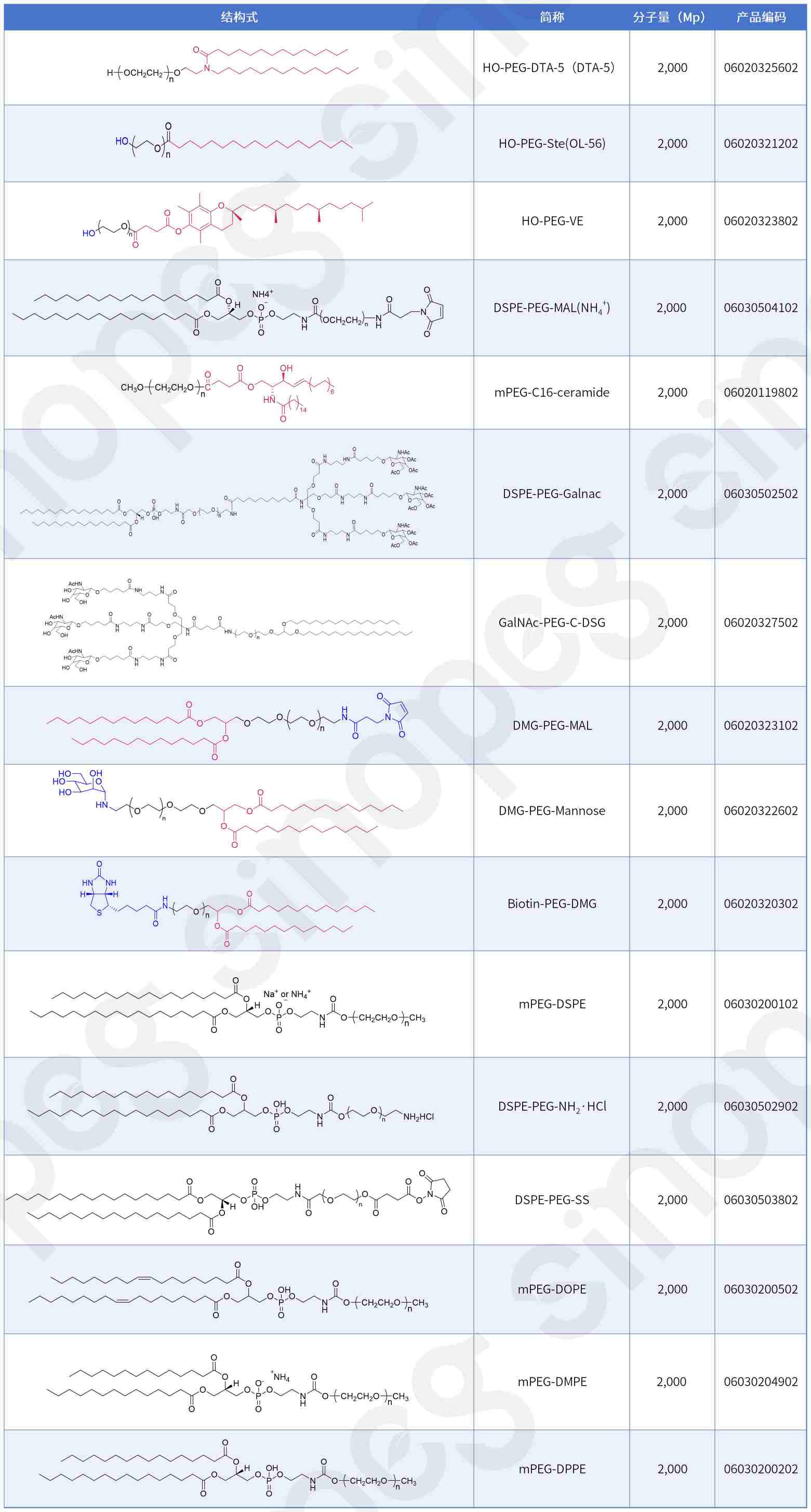 赛诺邦格mPEG-DTA-1与HO-PEG-DTA-5获欧洲专利授权，国产高端LNP辅料赢得国际认可