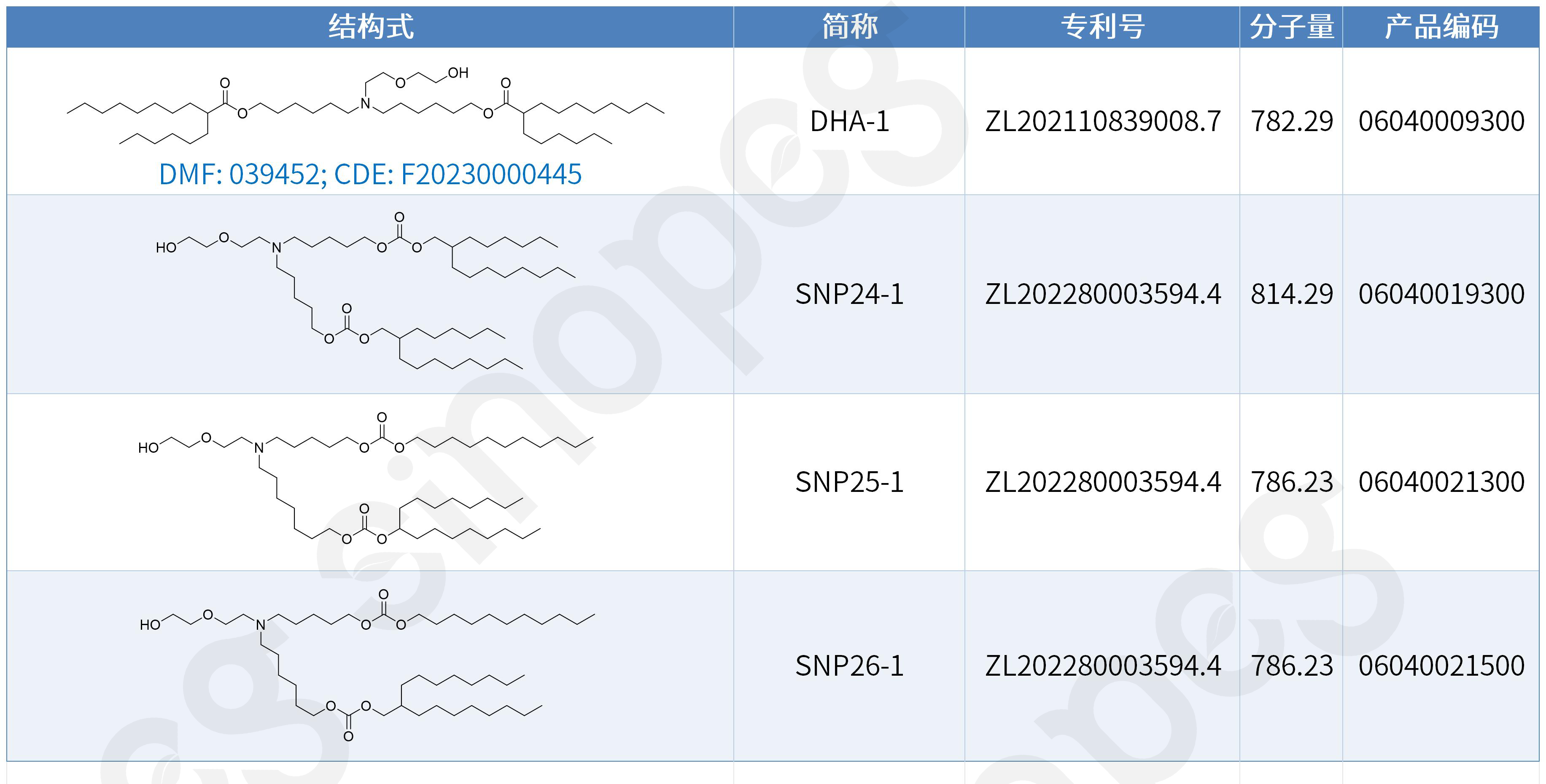 开工大吉!赛诺邦格LNP阳离子脂质获欧洲专利,喜提2026“开门红”!