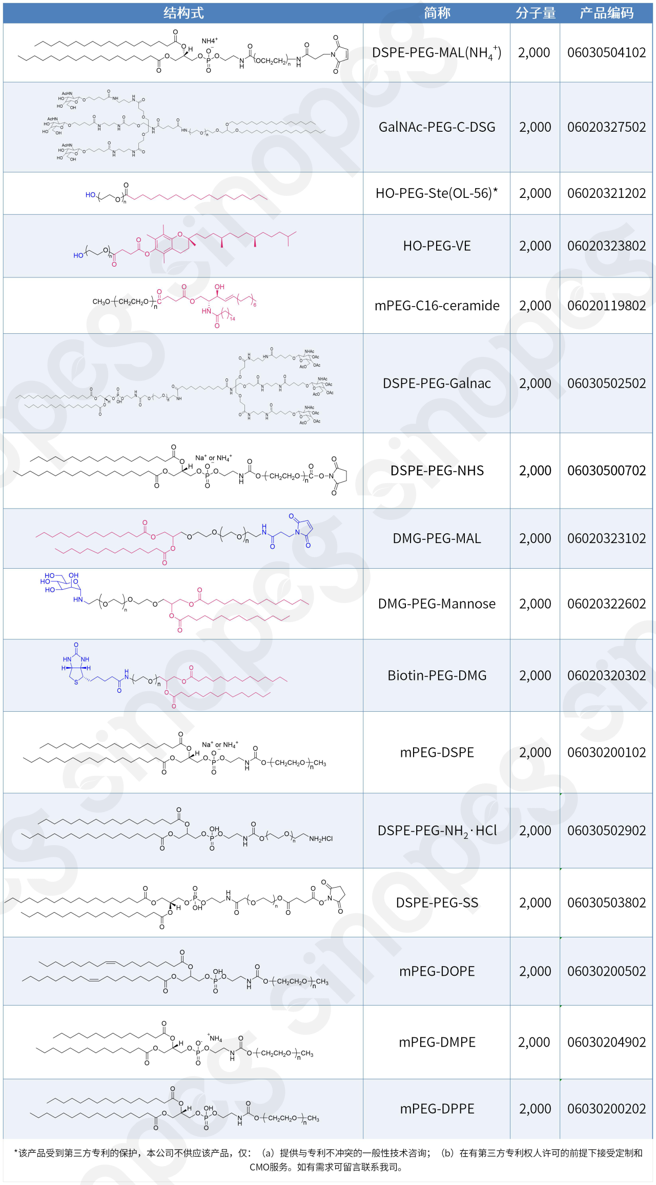 开工大吉!赛诺邦格LNP阳离子脂质获欧洲专利,喜提2026“开门红”!