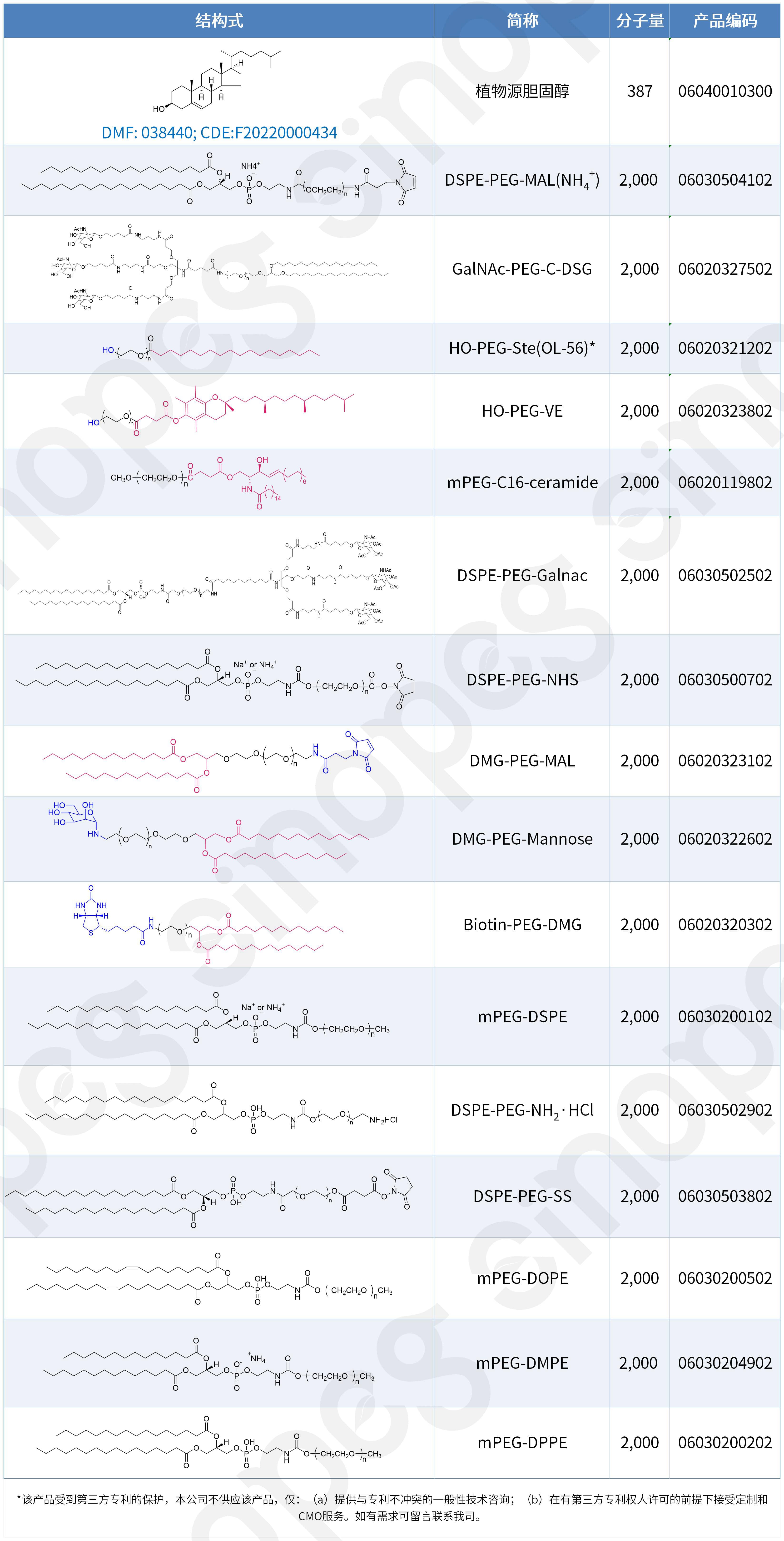三地授权！赛诺邦格DHA-1系列阳离子脂质再获美国马库什通式专利授权，完成LNP阳离子脂质专利“大满贯”